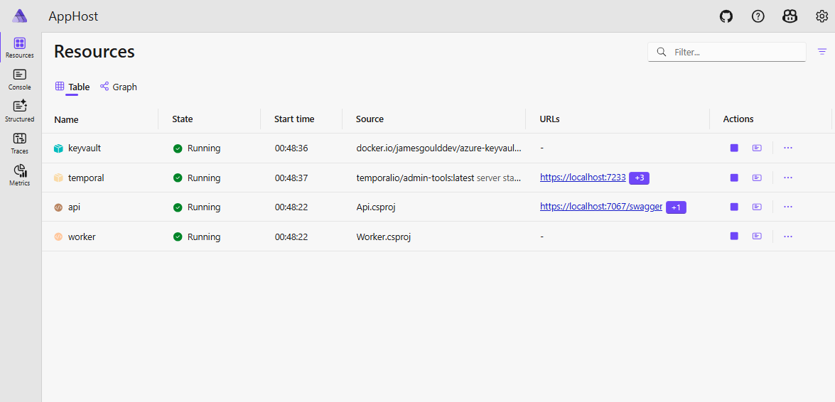 Aspire Dashboard - Resources