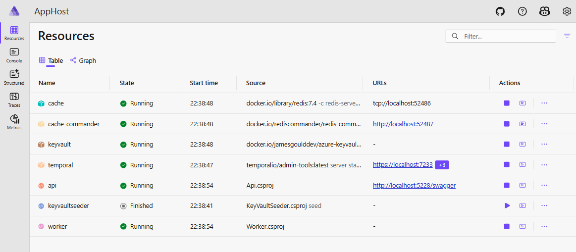 aspire dashboard