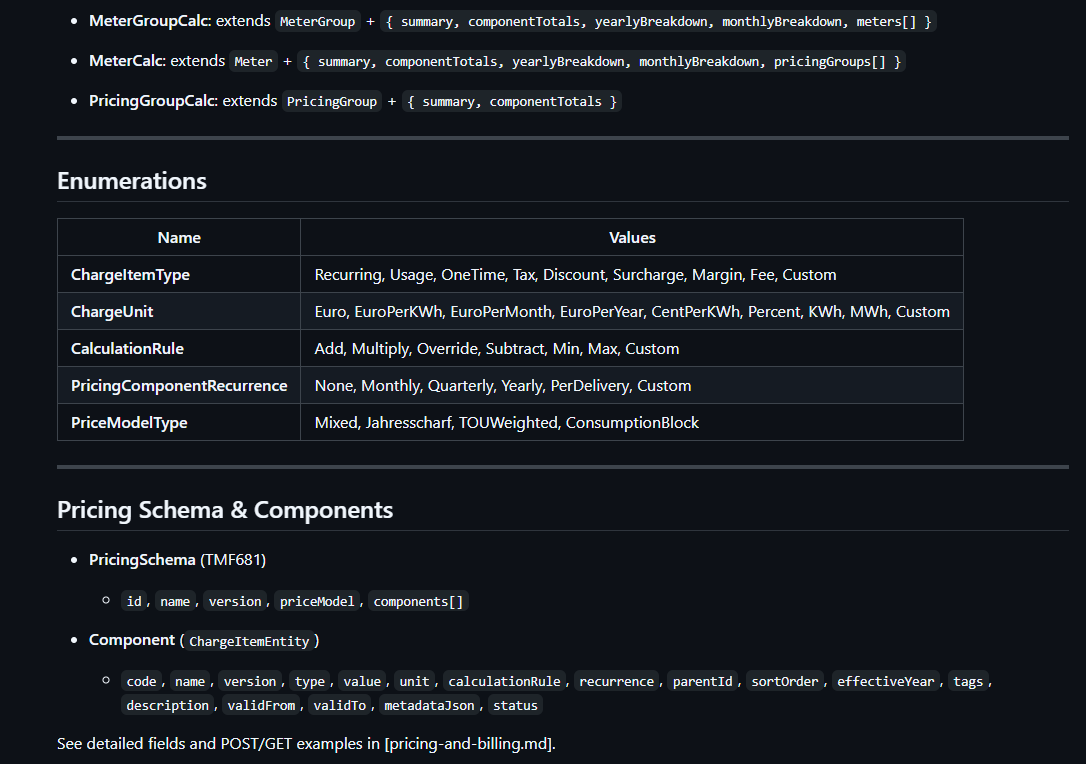 codex standard packages
